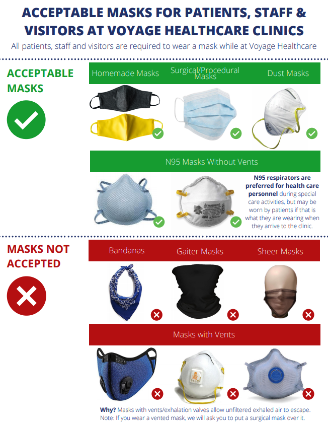 Acceptable masks for Voyage Healthcare clinics.